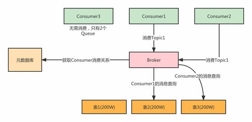 利用数据库构建低复杂度消息队列存储与处理方案