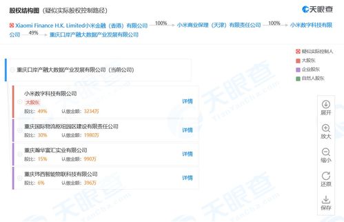 小米设立产融大数据公司 区块链与数据存储布局推动产业融合新篇章