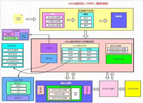 JVM（Java虚拟机）知识体系详解 类加载、运行时数据区、堆与方法区、执行引擎及垃圾回收