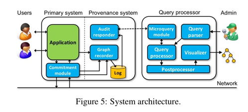 《Microsoft Access 数据库技术与应用实践指南 第2版》——数据处理与存储服务详解
