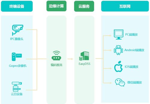 构建云、边、端协同一体化数据处理与存储服务体系