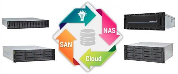 确认过眼神，是被大剧院pick的媒资数据存储 数据处理与存储服务解析